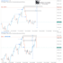 provide a professional smc market structure analysis deriv