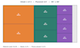 optimize cut layouts to minimize material waste