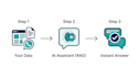 build a custom ai chatbot trained on your business data