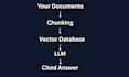 build a custom ai chatbot that answers from your documents using rag