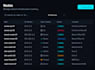 automate your network with python, ansible, and django
