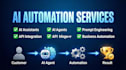 build custom ai agents, chatgpt workflows, and business automations
