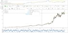 backtest and optimise your trading strategy using python