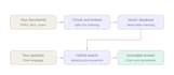 build an ai chatbot that answers from your documents using rag