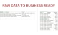 do excel data cleaning, formatting, and data entry