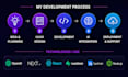 build a custom ai web app with openai, lovable and supabase