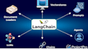 build ai agents, multi agent systems and rag apps using langchain, langgraph