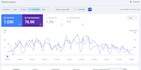do monthly local SEO, aeo for plumbers dentists and lawyers