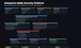 develop secure backend apis and microservices