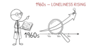 create stick figure and stickman videos for youtube