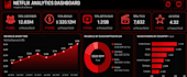 create professional dashboard with charts, kpis and pivot tables
