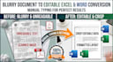 convert blurry or scanned PDF to editable excel and word document