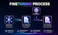 fine tune, build, integrate, and deploy your llm on web, mobile, and vps
