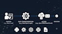 build custom API integrations, webhooks and data automations