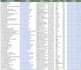 generate verified b2b leads and contact lists