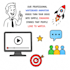 create whiteboard explainer video