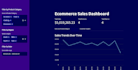create an interactive dashboard using python