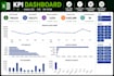 create KPI dashboards in microsoft excel