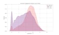 do advanced statistical analysis and modeling in python