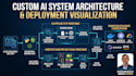 integrate custom ai, llms, and computer vision into your system