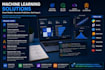build machine learning prediction and classification models