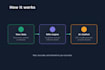 build a custom ai chatbot with rag