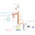 create scientific figures and lab equipment illustrations