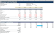 build an excel financial model with dcf valuation