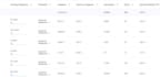 create your linkedin lead generation campaign