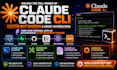 setup jarvis ai claude code cli connect mcp servers write claude md developer