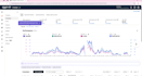 setup manage and optimize your amazon PPC campaigns to boost sales, reduce acos