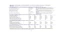 build eu taxonomy green tech and smart grid financial models