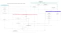 provide AWS cloud architecture design, finops audits, and expert coding