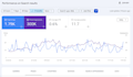 do complete SEO strategy to rank on google, chatgpt, gemini