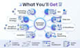 create a 360 marketing strategy