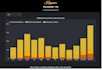 create interactive dashboards in looker studio