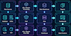 build realtime offline data pipeline