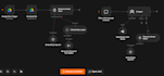 build an ai customer support agent trained on your business data using rag