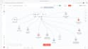build an ai chatbot with rag and n8n automation