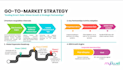 design a modern investor pitch deck and board presentation