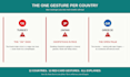 give you travel behaviour and cultural tips for 12 countries