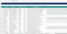do a full website cro audit to increase sales and leads
