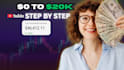 design high CTR thumbnails that boost views and clicks