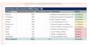 write donor reports, meal reports and project documentation