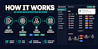 ai lead scoring and qualification automation for coaches