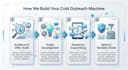 do b2b cold email copy writer