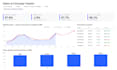 create automated excel sales dashboards and KPI trackers
