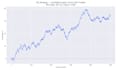 backtest and validate your trading strategy in python