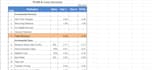 do financial modelling for fpna and controlling purpose