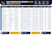 targeted b2b lead generation and email list building
